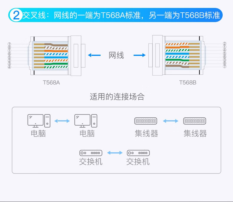 水晶头接线顺序图
