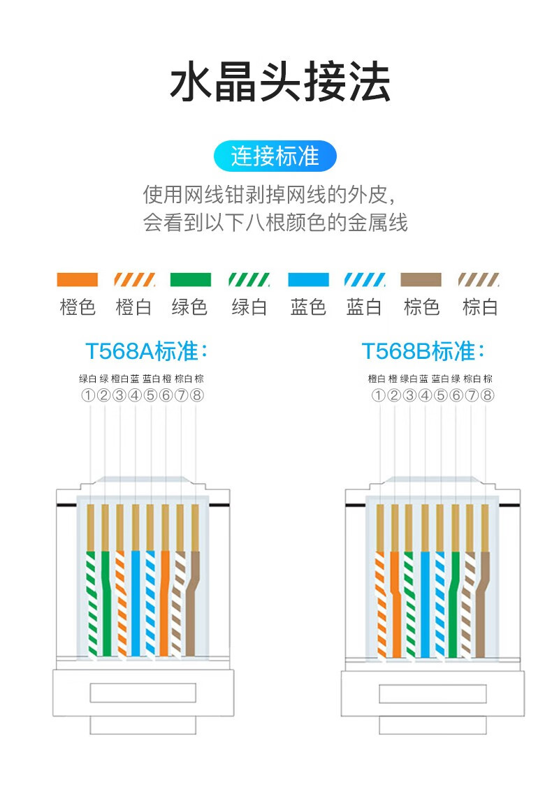 水晶头接线顺序图