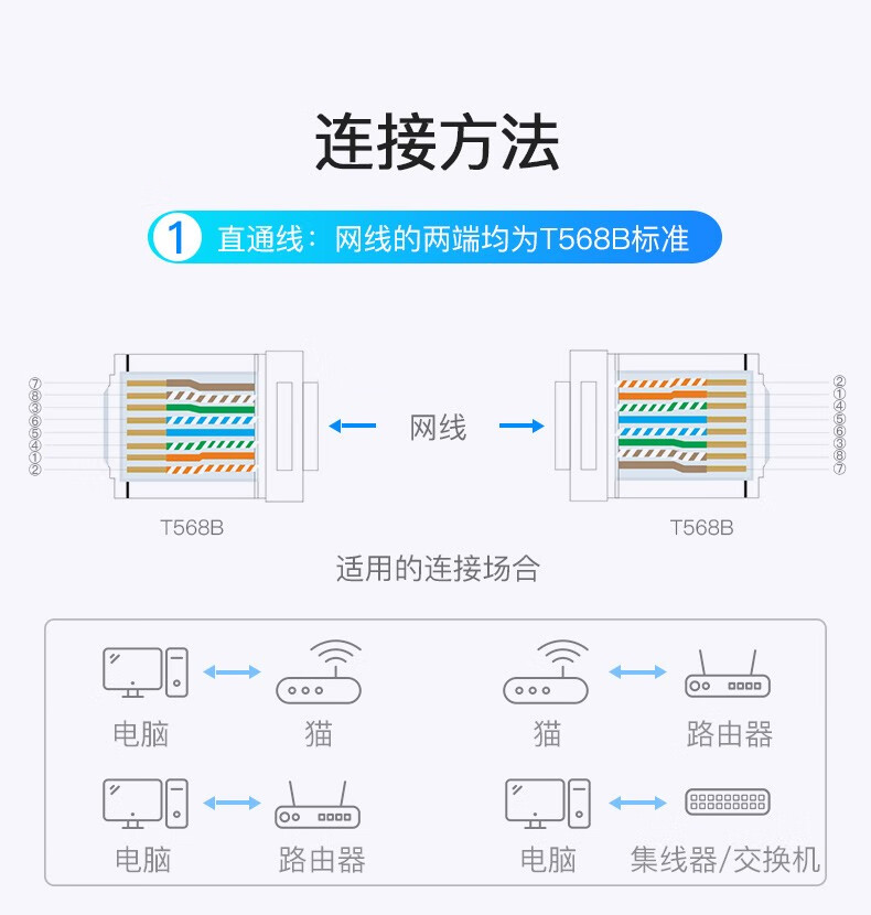 水晶头接线顺序图