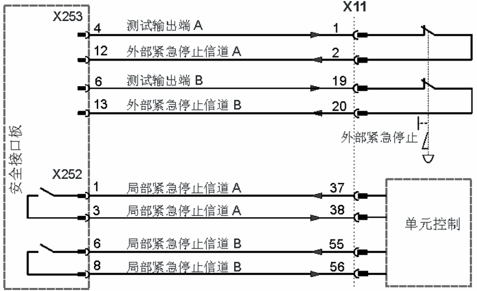 KSS15101与库卡安全回路