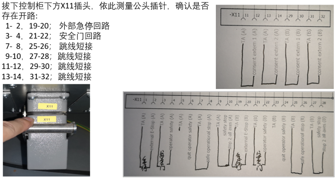 KSS15101与库卡安全回路