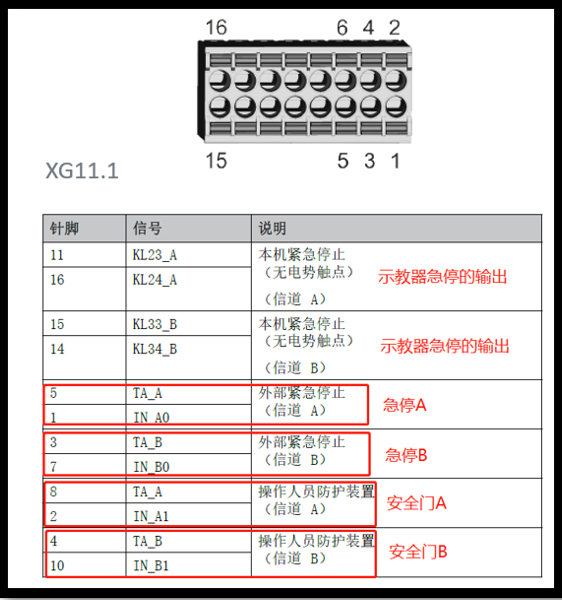KSS15101与库卡安全回路