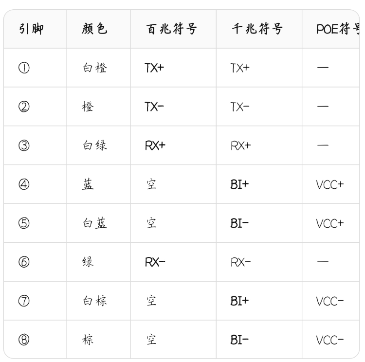 水晶头1236,T568B的接法及定义