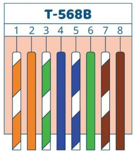 水晶头1236,T568B的接法及定义