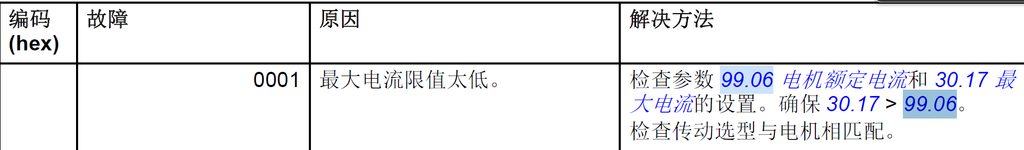 ABB ACS880-01变频器过流故障调整参数列表，正反转，接线，控制盘使用