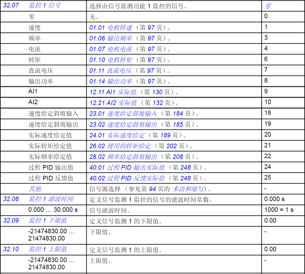 ABB ACS880-01变频器过流故障调整参数列表，正反转，接线，控制盘使用