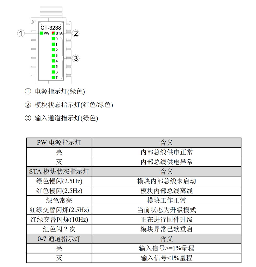 CT-3238 8 通道模拟量输入/0&4-20mA/15位单端