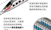 电从哪里来
