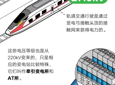 电从哪里来