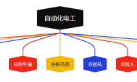 如何成为一名优秀的自动化电工