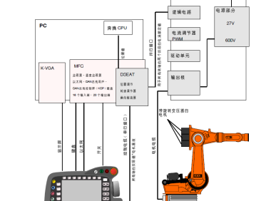 KUKA机器人投入运行(开机)需要做哪几步