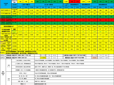 铜线铝线的安全载流量表格