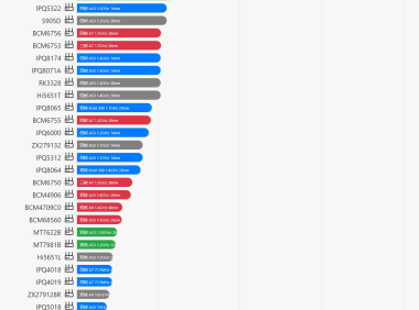 路由器CPU性能天梯排行榜