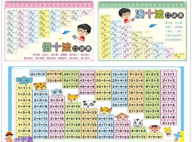 九九乘除法口诀表,凑十法口诀表,借十法口诀表