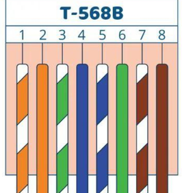 水晶头1236，T568B的接法及定义
