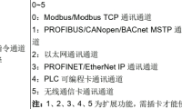 英威腾变频器的 PROFINET 通讯参数设置Goodrive 270 (GD270) 系列