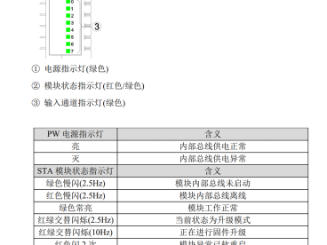 CT-3238 8 通道模拟量输入/0&4-20mA/15位单端