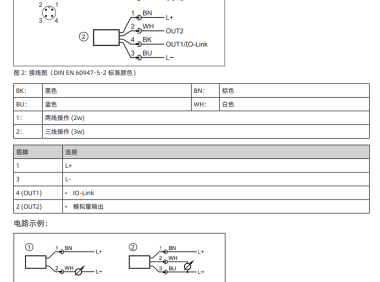 齐平式压力传感器