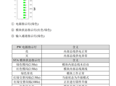 CT-3238 8 通道模拟量输入/0&4-20mA/15位单端
