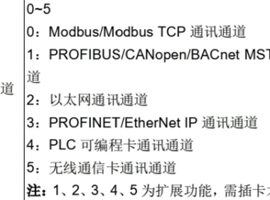 英威腾变频器的 PROFINET 通讯参数设置Goodrive 270 (GD270) 系列