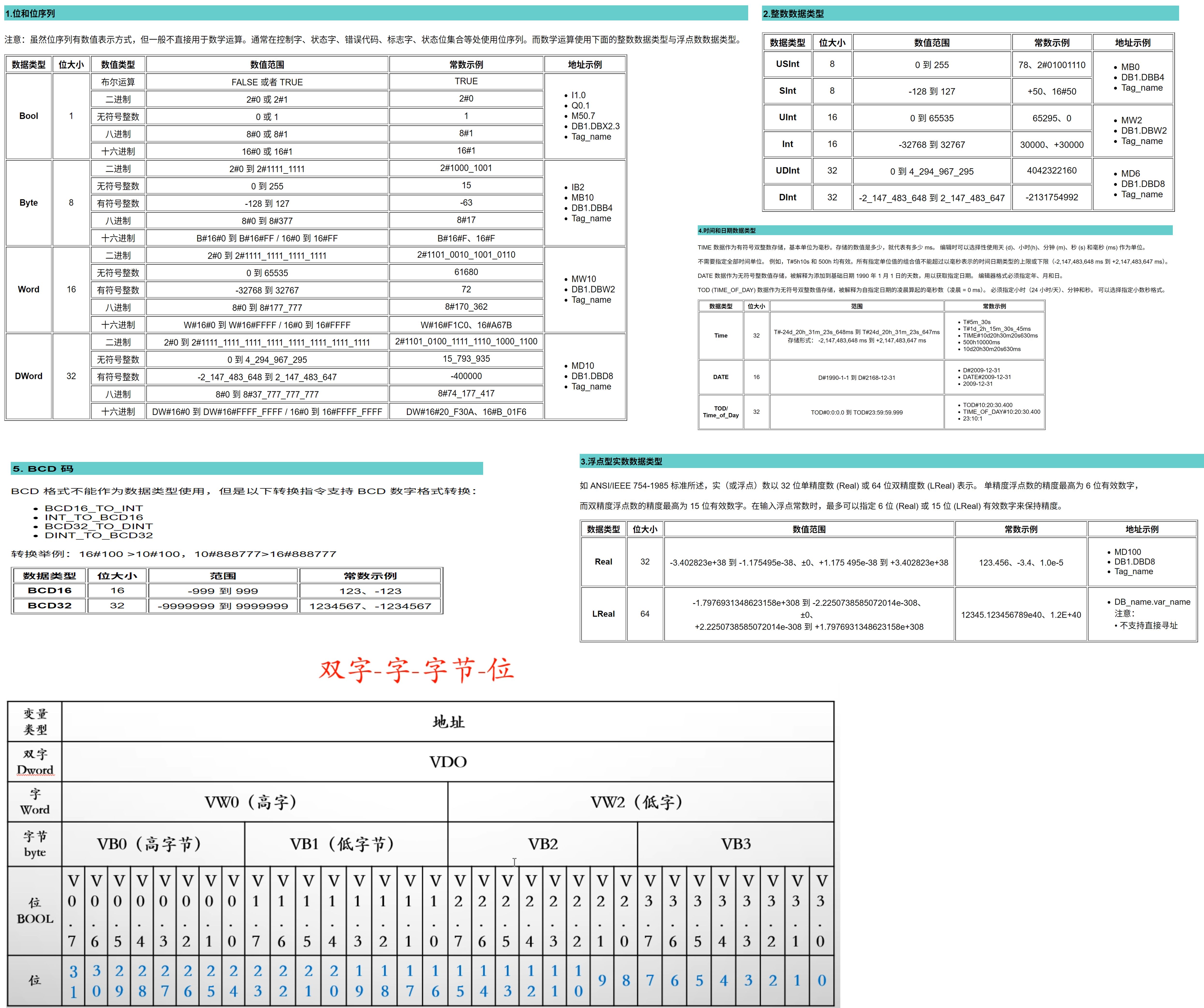 基本数据类型